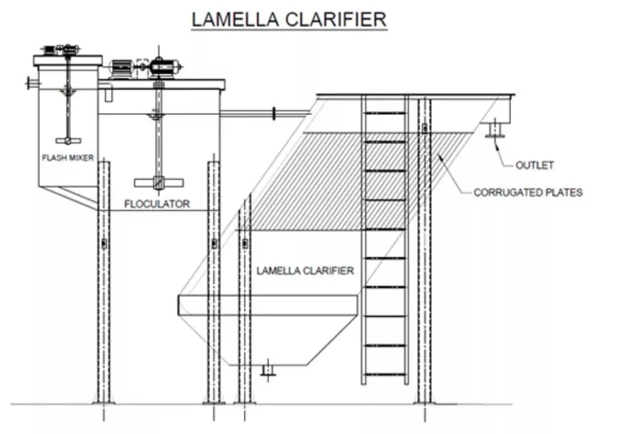 Plastic Clarifier Plate Sedimentation Media Inclined Plate Settler Lamella Tube Settler for High Solids Loads